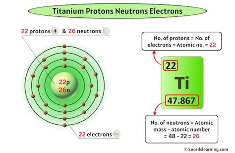titanium protons|Titanium .
